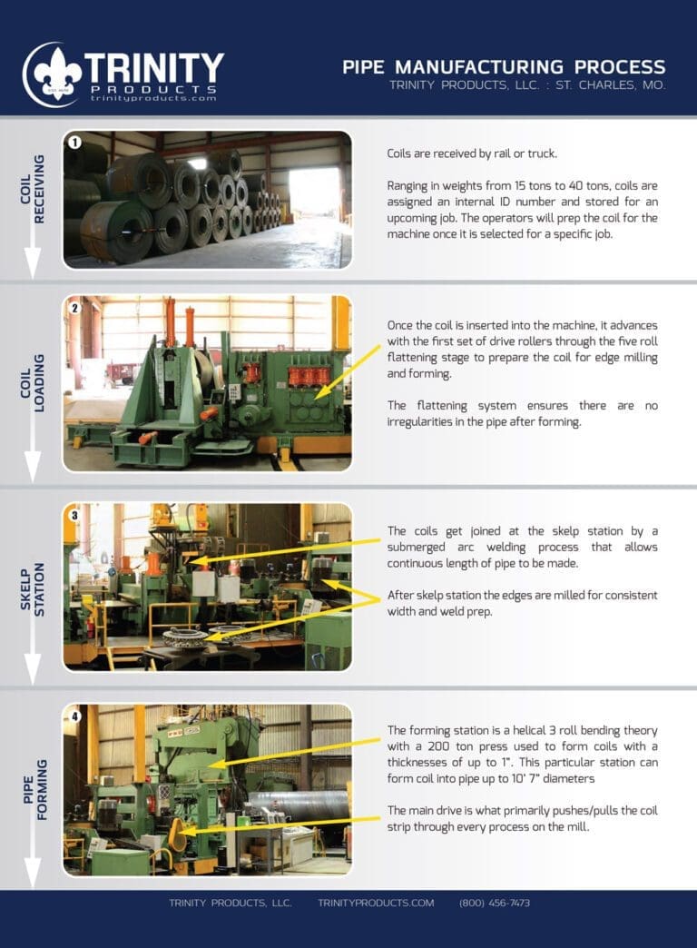 trinity-manufacturing-process